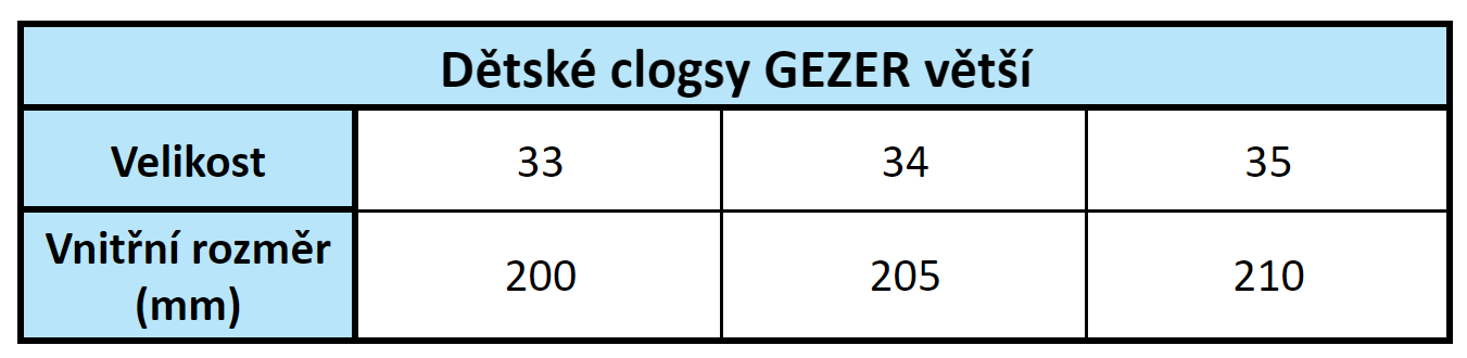 vel - Dětské clogsy GEZER větší